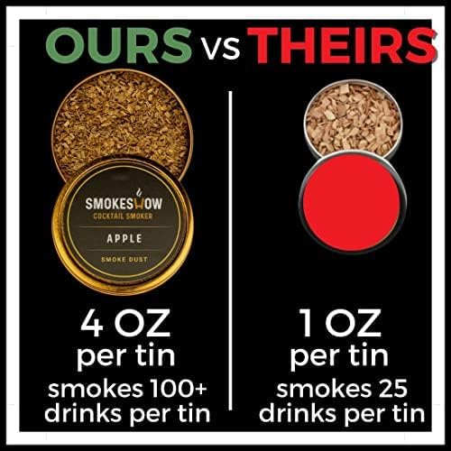 Premium Walnut Wood Cocktail Smoker with One 4 oz Tin of Wood Chips. Great for Whiskey & Old Fashion. Coated in Safe Food Natural Beeswax, Non-toxic Top by Smokeshow (Cherry)