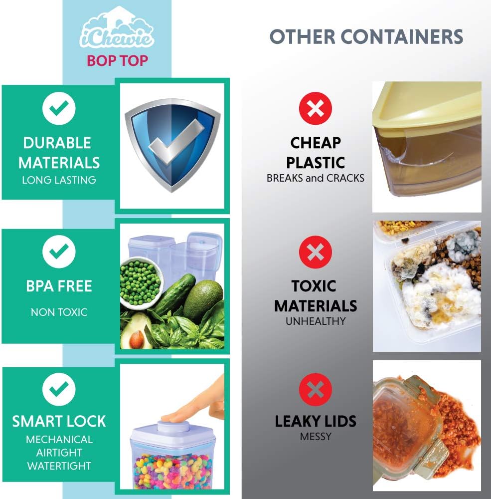 BopTop (1pc - 2000ml) Airtight Food Storage Container – Mechanical Silicone Seal Canister - BPA-Free - 2Qt