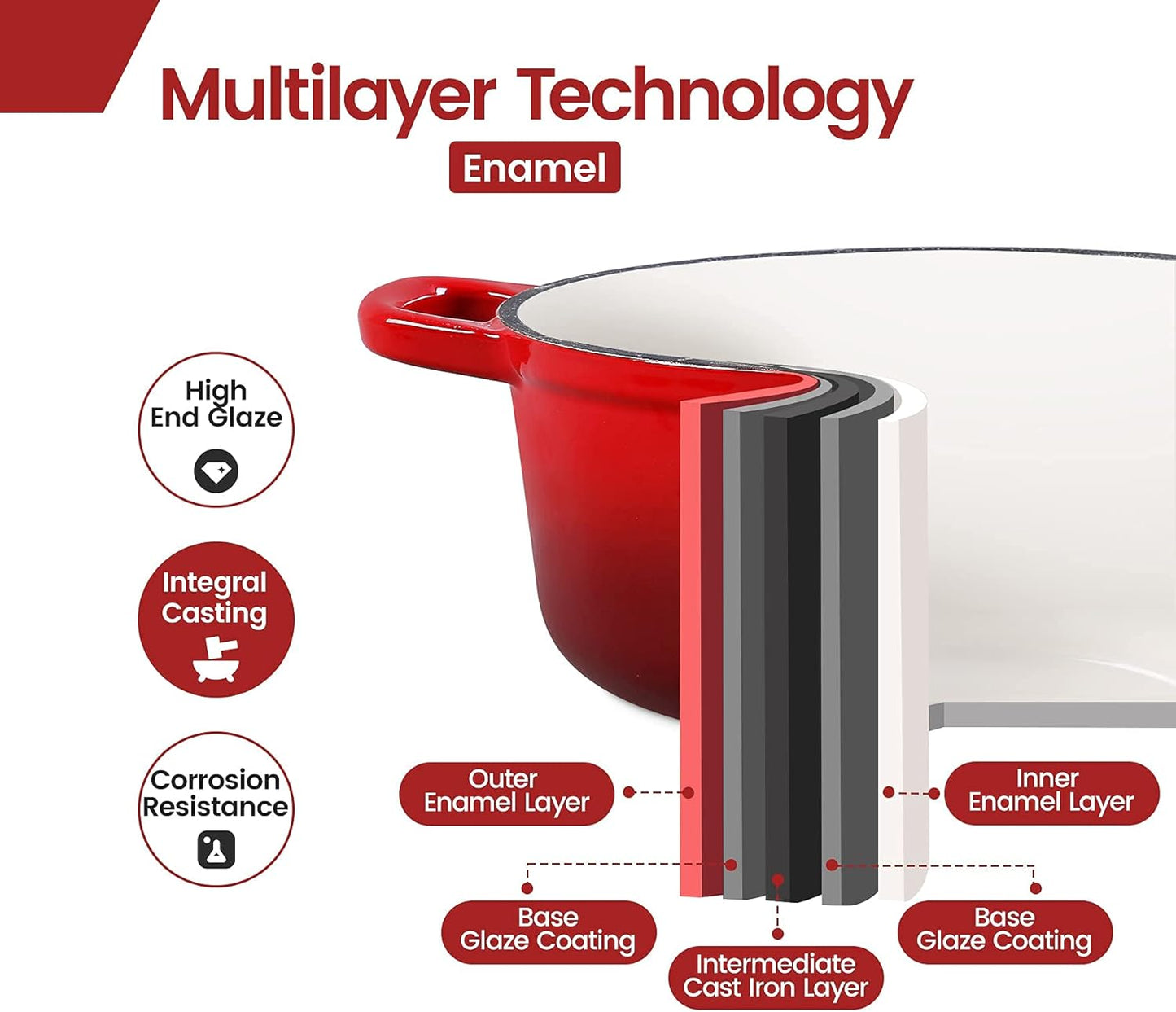 Enameled Cast Iron Dutch Oven, 5.5 Quart, Round Dutch Ovens Pot with Dual Handle for Bread Baking, Dutch Ovens with Lid, Bread Oven, Red
