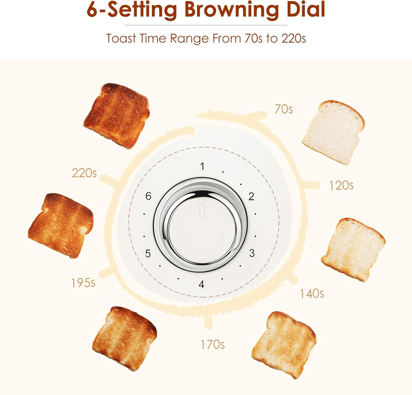 2 Slice Toaster Retro Stainless Steel with Bagel, Cancel, and Defrost Functions, 6 Bread Shade Settings, Extra Wide Slots and Removable Crumb Tray, Cream