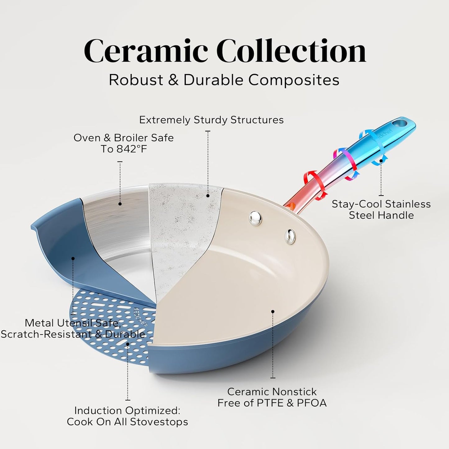 Redchef Nonstick Frying Pan Skillet, Ceramic Non-Stick Saute Pans, 9.5 inch Cooking Fry Pan with Stay Cool Handle, All Stovetops, Dishwasher/Oven Safe, PFAS-Free, Non Toxic (Blue)