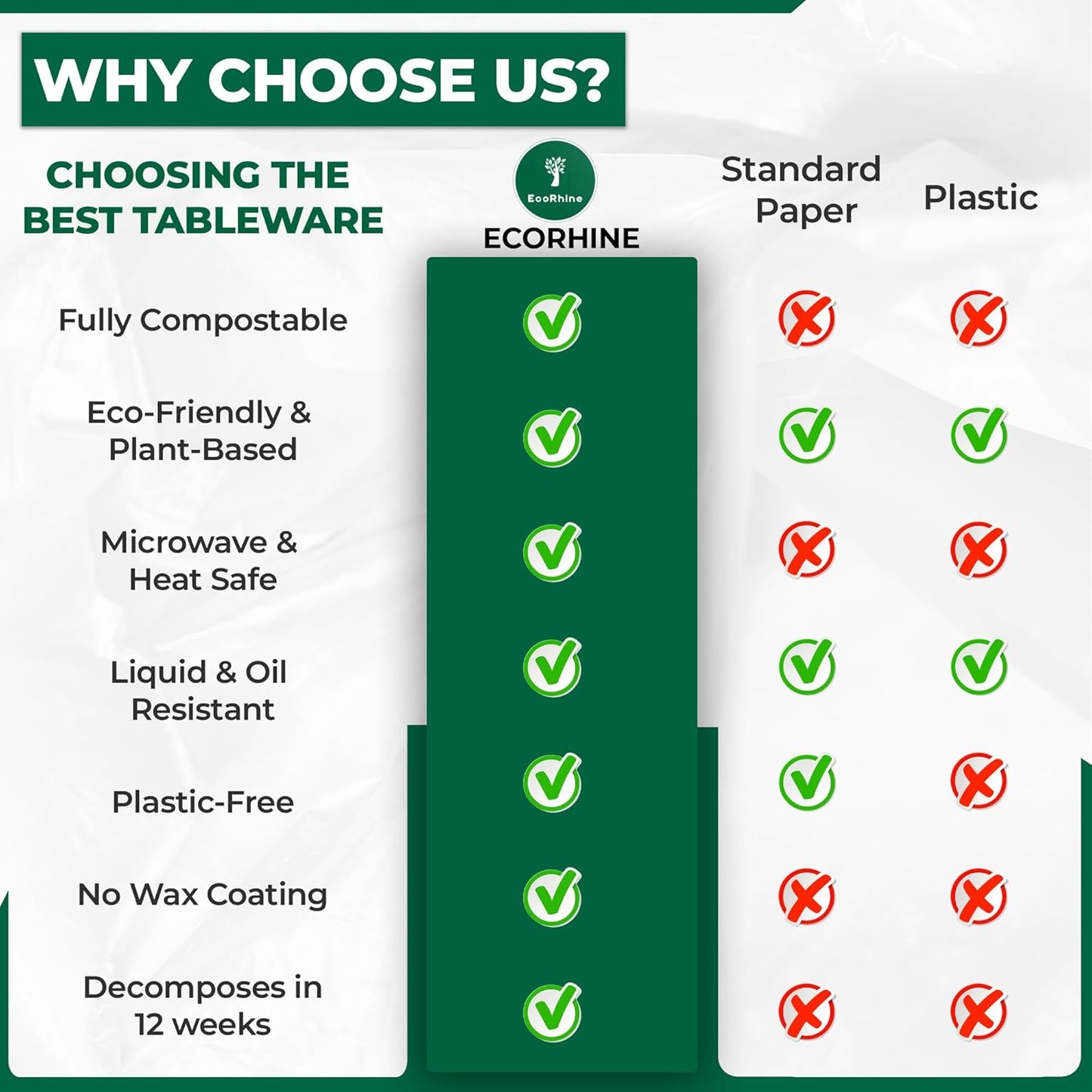 Palm Leaf Disposable Plates - Bamboo Plates Disposable 12 Inch Round (50pc) - 100% Compostable & Biodegradable Plastic-Free Plates - Heavy-Duty, Party Dinnerware Set - Microwave & Oven Safe