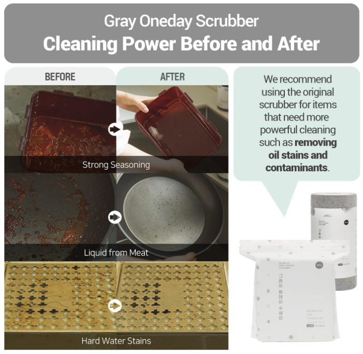 Gray One-Day Scrubber Dishcloths — Odor-Free, Lint-Free PP Cleaning Sheets, 2 Pack (200 Sheets)