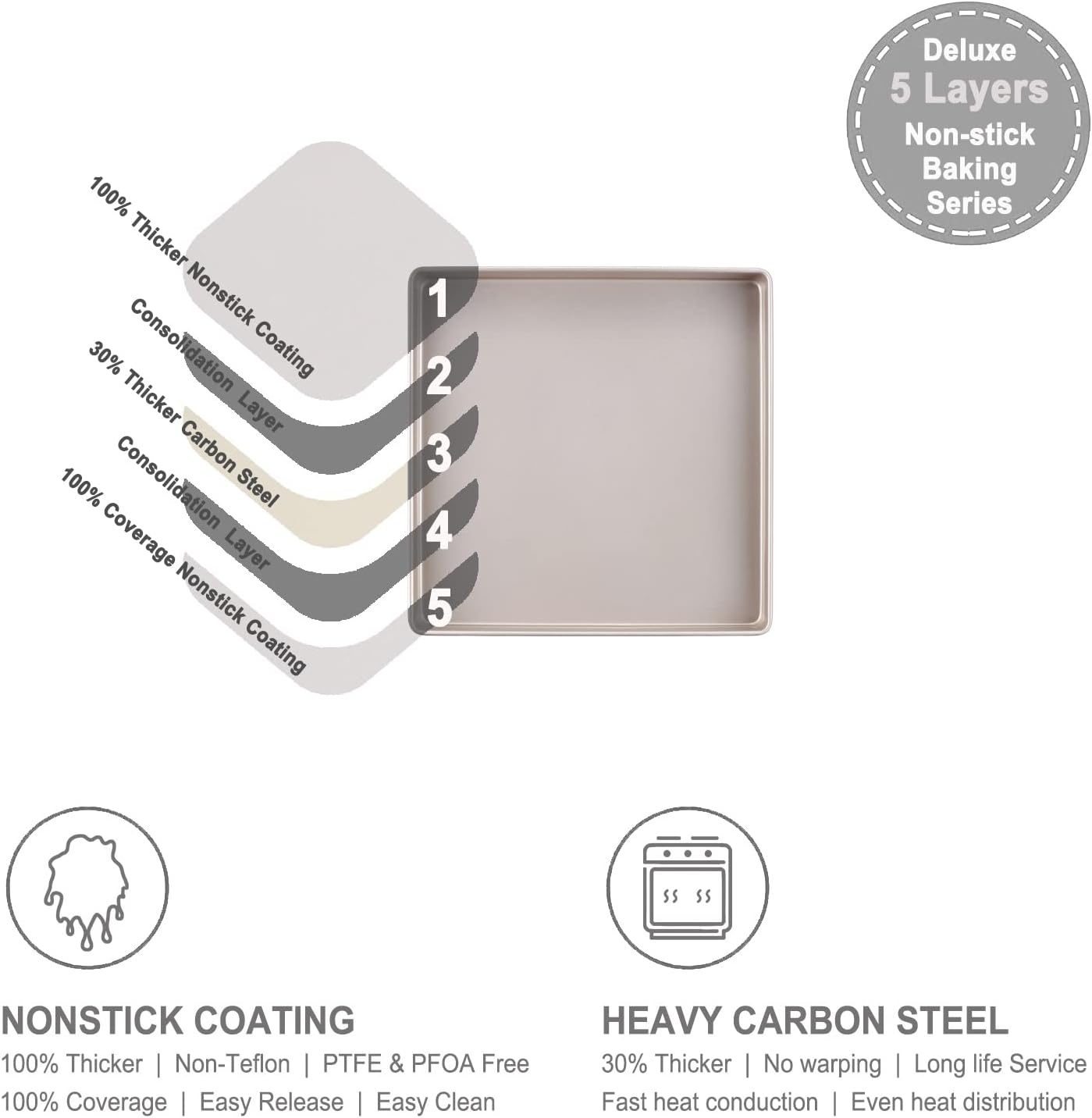 CHEFMADE 11-Inch Baking Sheet Pan, Non-Stick Square Jelly Roll Bakeware for Oven Roasting Meat Bread Battenberg Pizzas Pastries 11.2" x 11.2" x 1.4" (Champagne Gold)