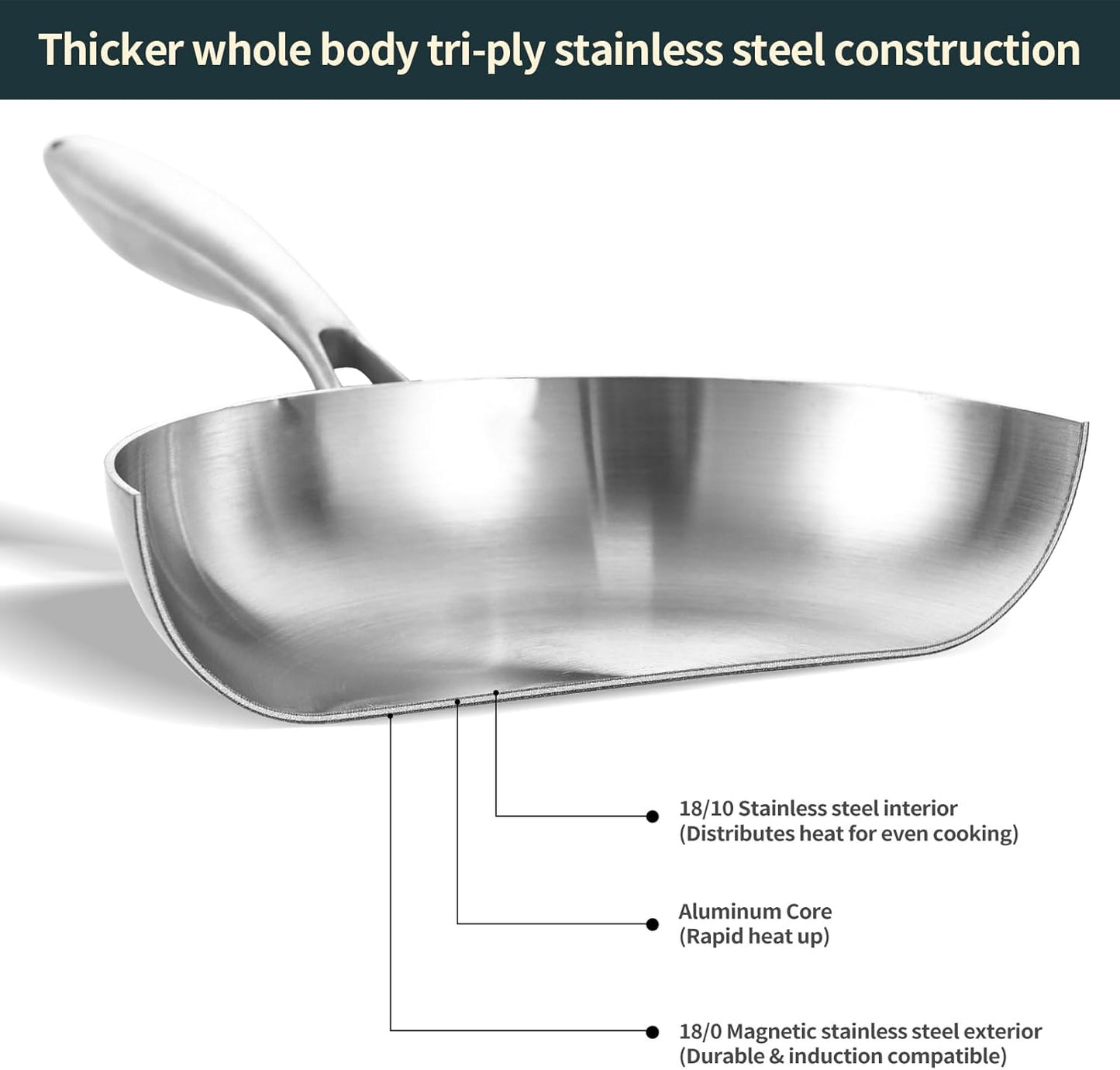 DELARLO Tri-Ply Stainless Steel Skillet, 9 inch Frying Pan, All Stove Compatible Up to 600℉, Fast Even Heat, Steak Pan, Heavy Duty Omelette Pan, Kitchen Small Egg Frying Pan 9in