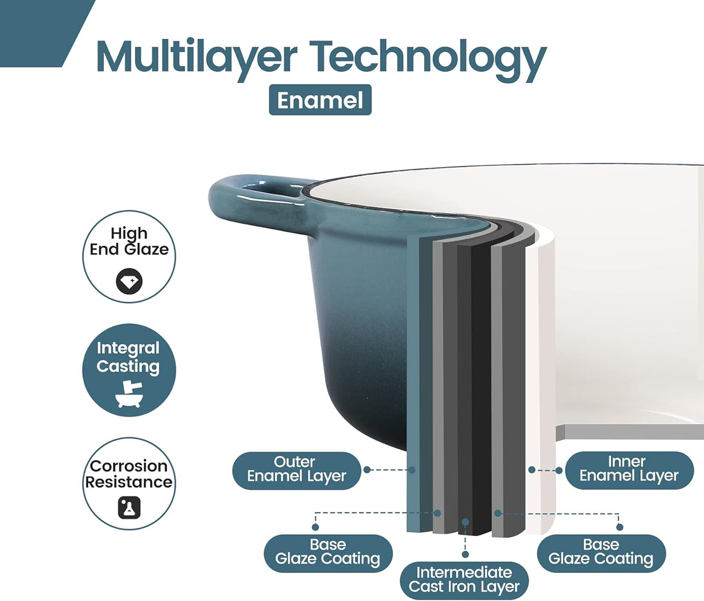 Enameled Cast Iron Covered 5.5 Quart Dutch Oven with Dual Handle, Slateblue