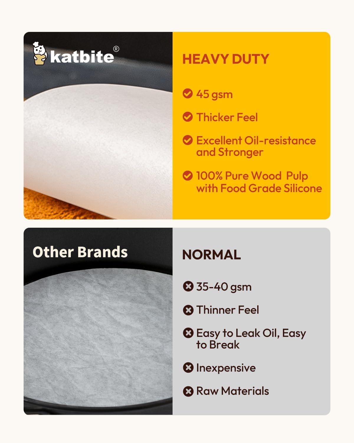 Katbite 200Pcs 5 Inch Parchment Paper Rounds, Extra Strong Heavy Duty & Non-stick for Patty Separating, Freezing, Springform Cake Tin, Toaster Oven, Tortilla Press