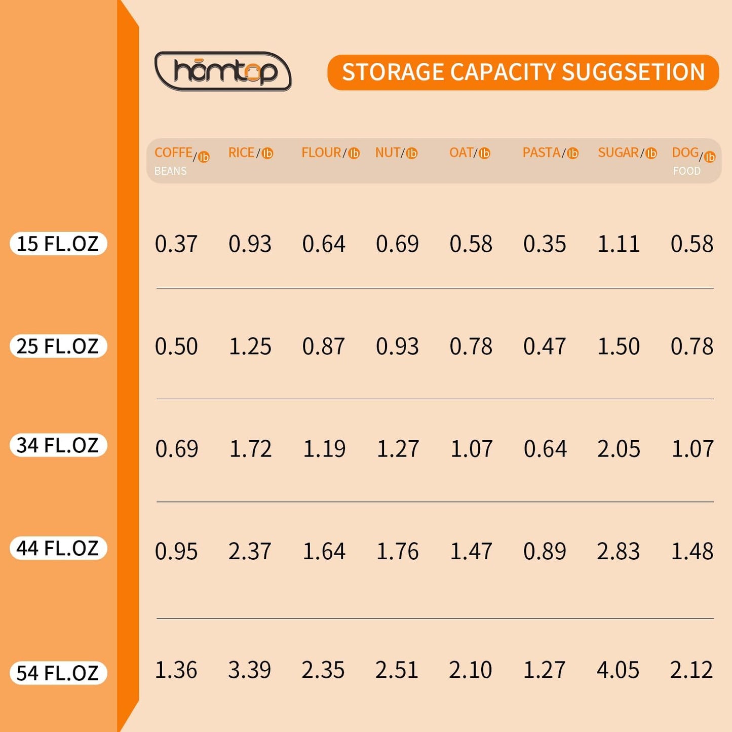 Glass Jars with Wood Lids 6 Pack with 112 Labels, 15 OZ Storage Food Canister for Coffee| Sugar| Snacks| Nuts