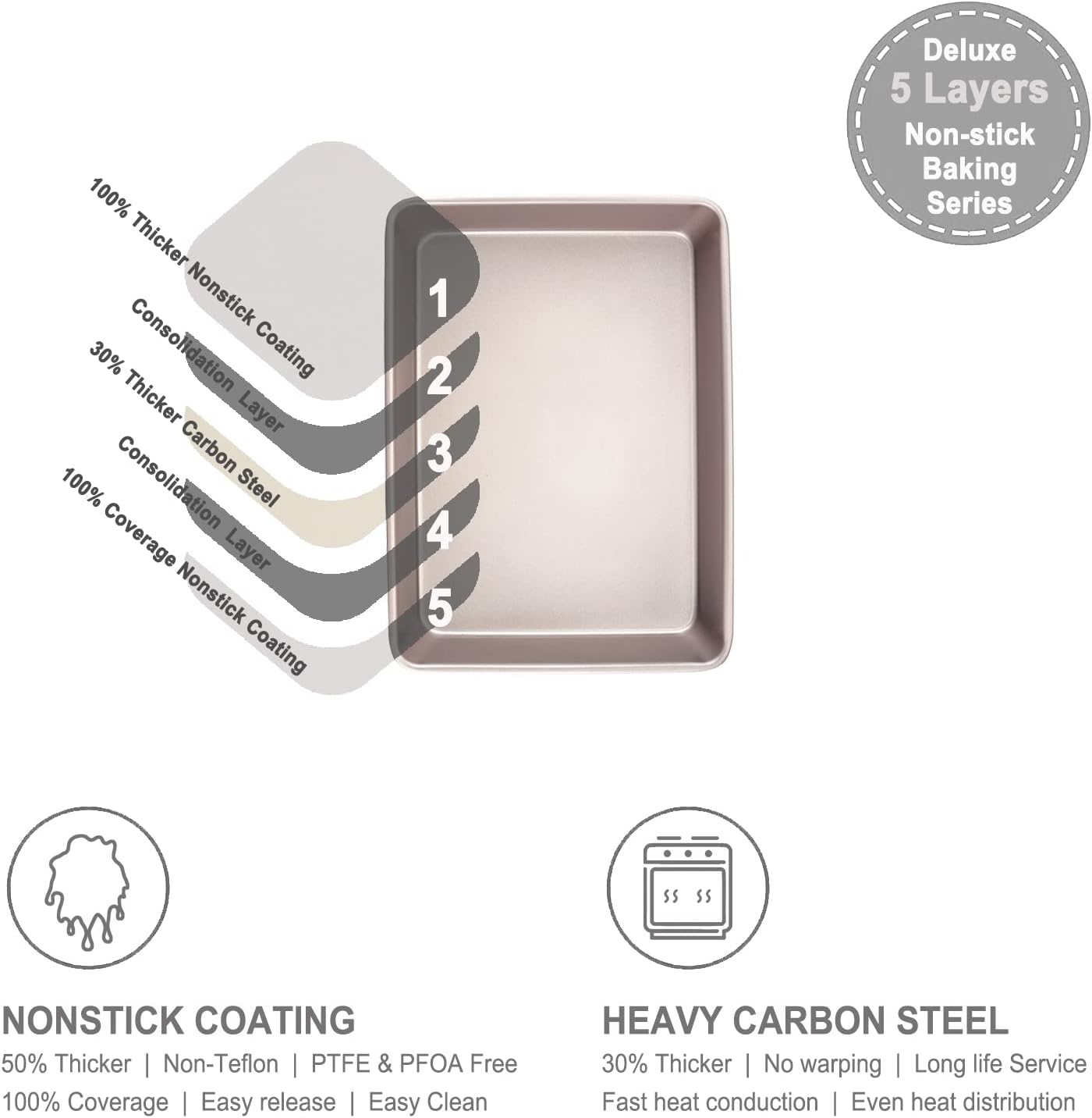 CHEFMADE 13-Inch Rectangle Cake Pan, Non-Stick Loaf Pan Deep Dish Bakeware for Oven Roasting Meat Bread Jelly Roll Battenberg Pizzas Pastries 9.7" x 13.6" X 2.4"(Champagne Gold)