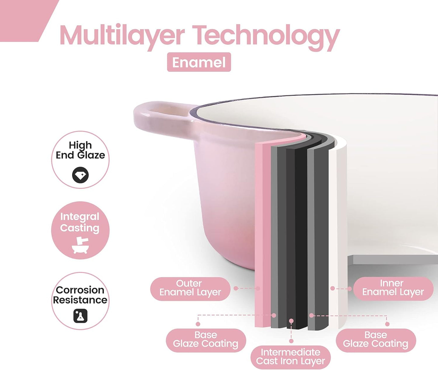 Enameled Cast Iron Covered 5.5 Quart Dutch Oven with Dual Handle, Dutch Ovens with Lid for Bread Baking, Pink