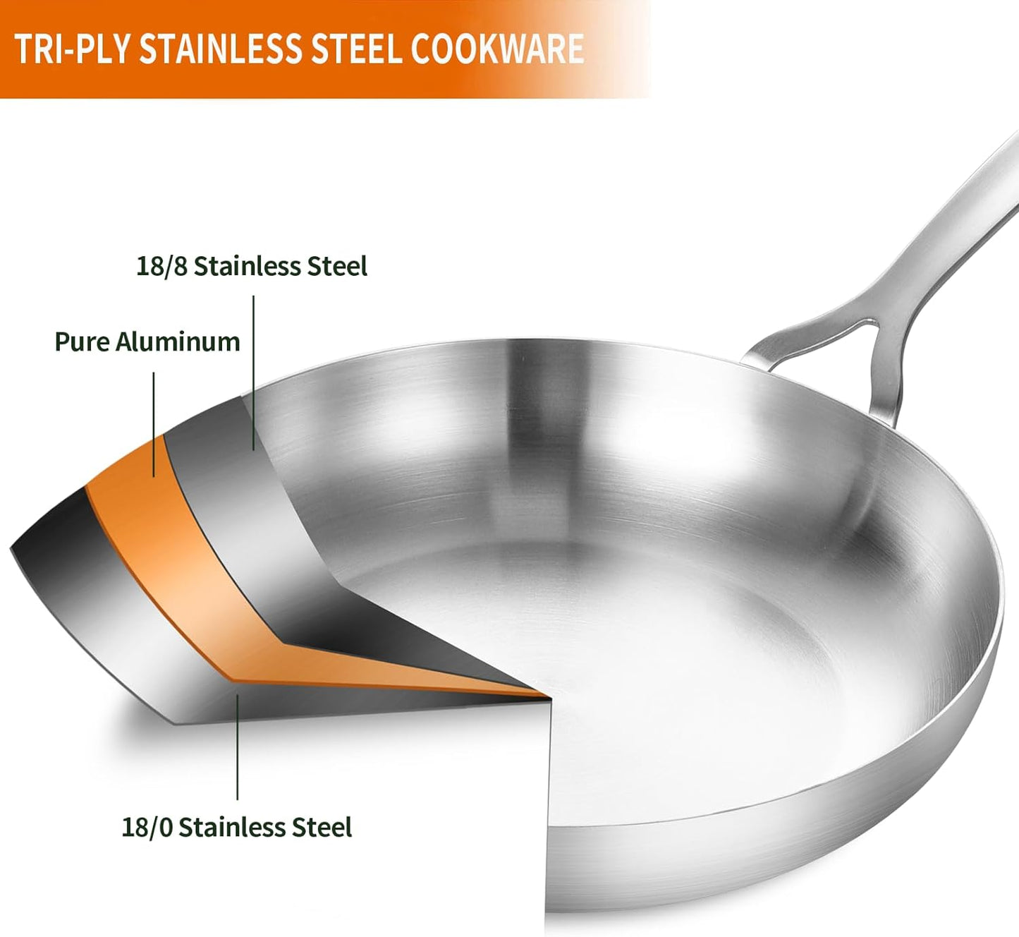 DELARLO Tri-ply Stainless Steel Frying Pan Set with Lid 8" 10" Induction Skillets Chef's Pan,Pots and Pans Set Kitchen Cookware Frying Pan Set Dishwasher and Oven Safe