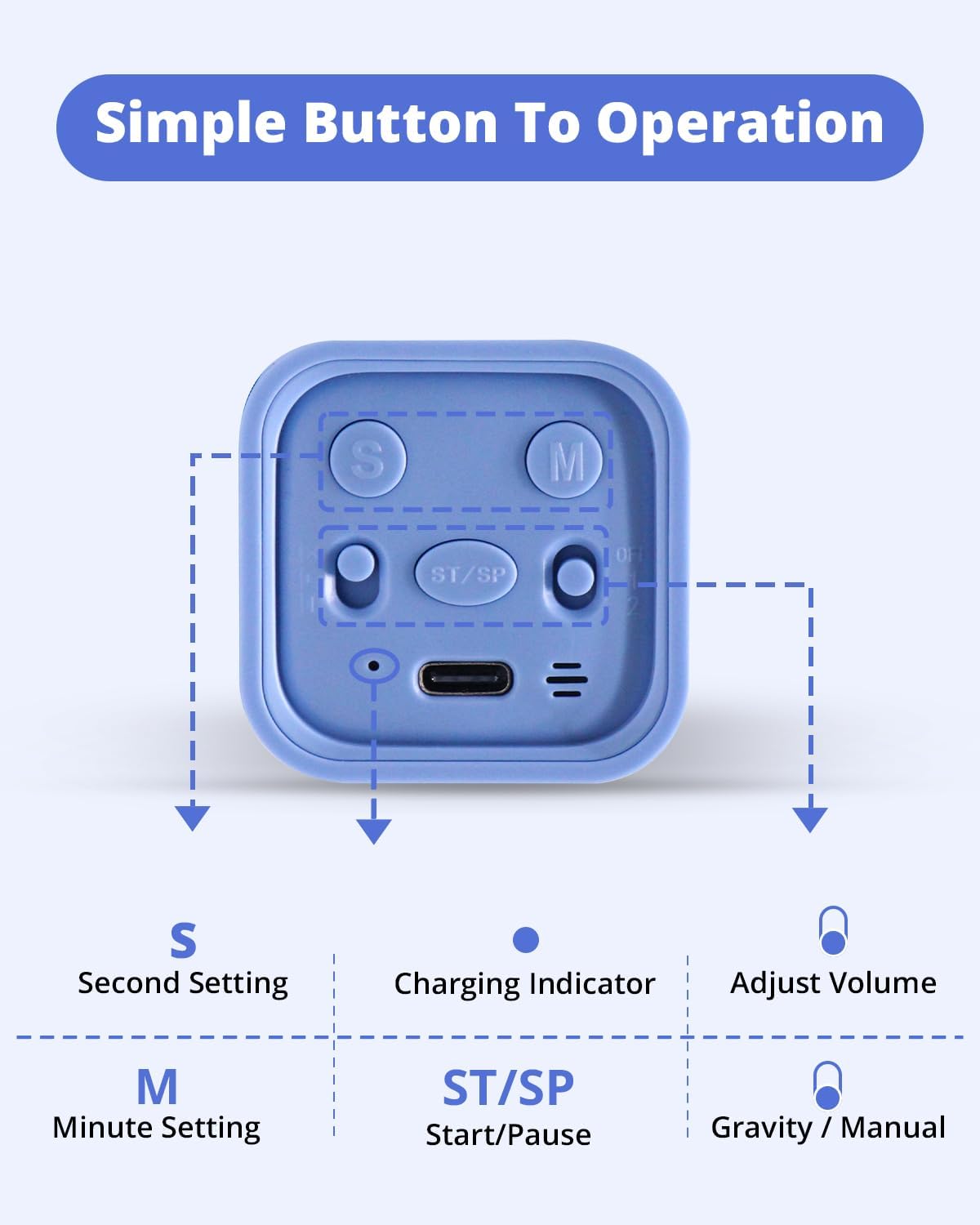 Productivity Timer Flip Gravity Sensor Cube Timer Countdown & Countup,Mute & Vibrate & Sound，5/10/30/60min & Custom Timing, Perfect for ADHD,Work,Learning,Kitchen Cooking