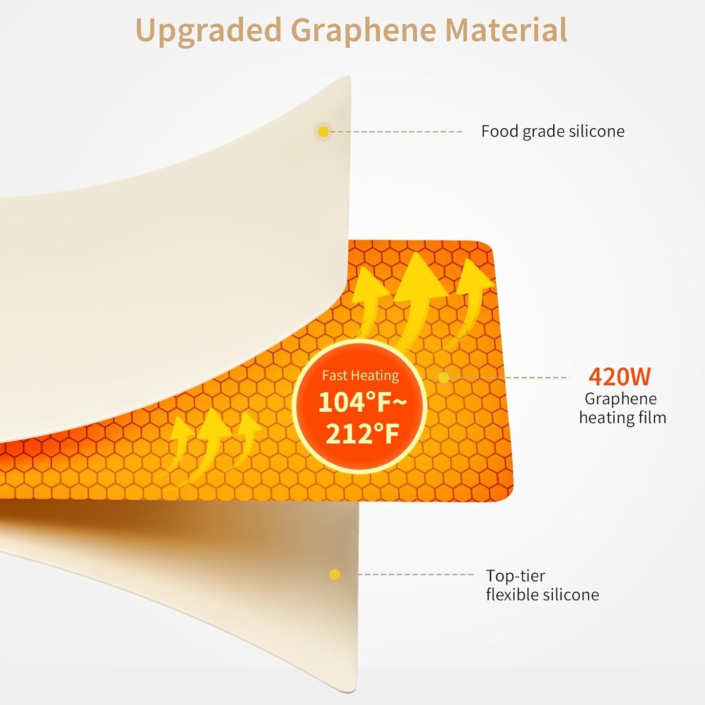 Upgrade Graphene Food Warming Mat, Fast Full Surface Heating Electric Warming Tray, Portable Rollable Food Warmer for Parties Buffet with 6 Temperature and Timer Settings, Gifts for Mom Wife