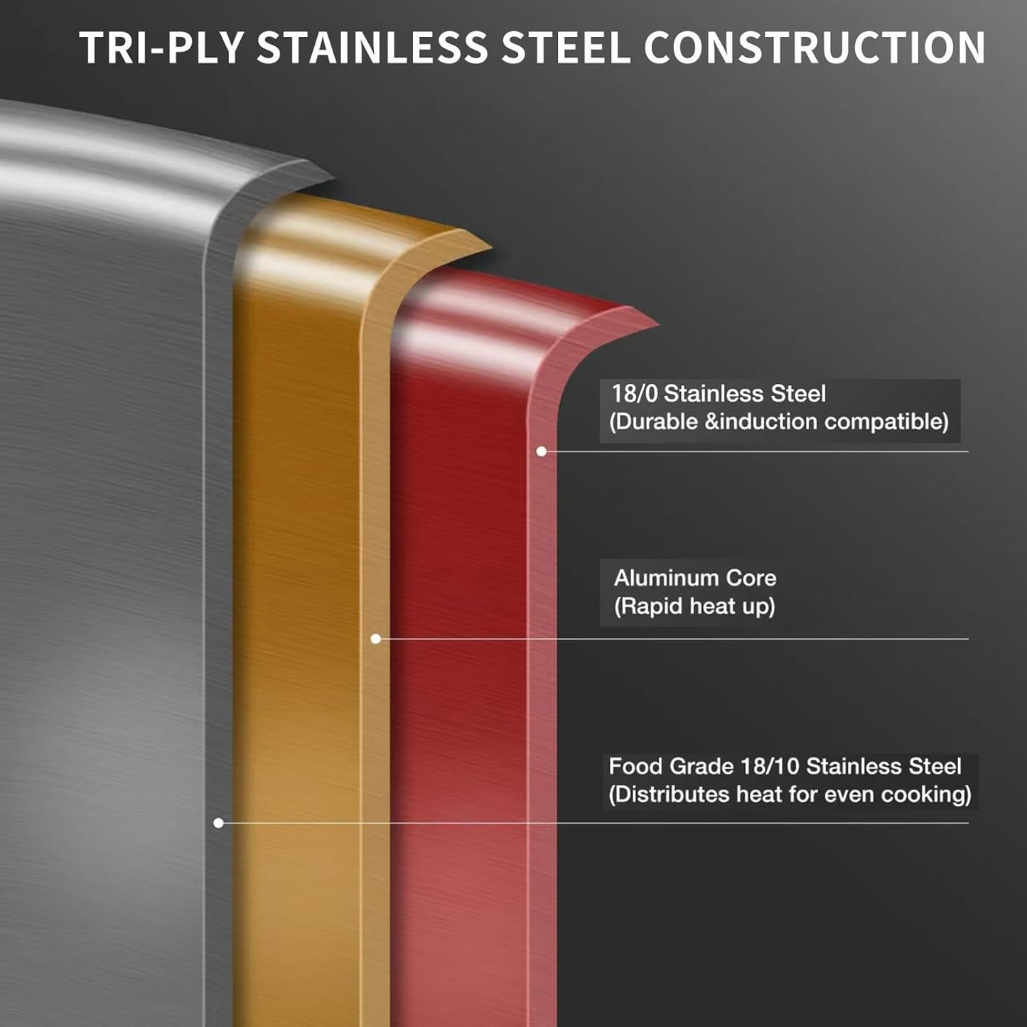 DELARLO Stainless Steel Pan, 14.2 Inch Frying Pan, Tri-Ply Skillet with Lid, Oven Safe Up to 600℉,Stainless Steel Cookware, Fast Even Heat, Large Cooking Surface,Non Toxic Skillet