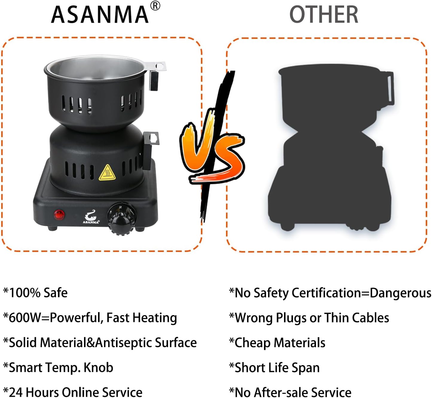 Multipurpose Charcoal Starter - Coal Burner Hot Plate Electric Stove Coconut Starter with Stainless Detachable Tongs, 4.9Ft Longer Cords, 600W Faster Heating for BBQ Kitchen etc.