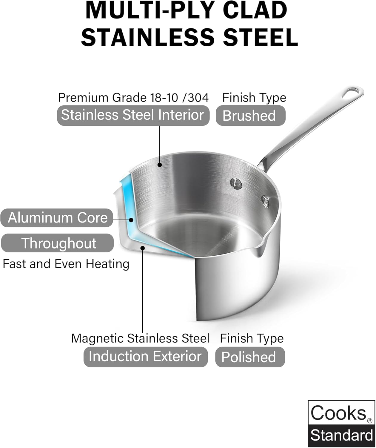 Cooks Standard Stainless Steel Butter Warmer Pot Set, 0.15/0.29/0.46/0.68 QT Multi-Ply Clad Small Sauce Pans, Mini Butter Chocolate Milk Melting Pot with Pour Spout, 4-Piece