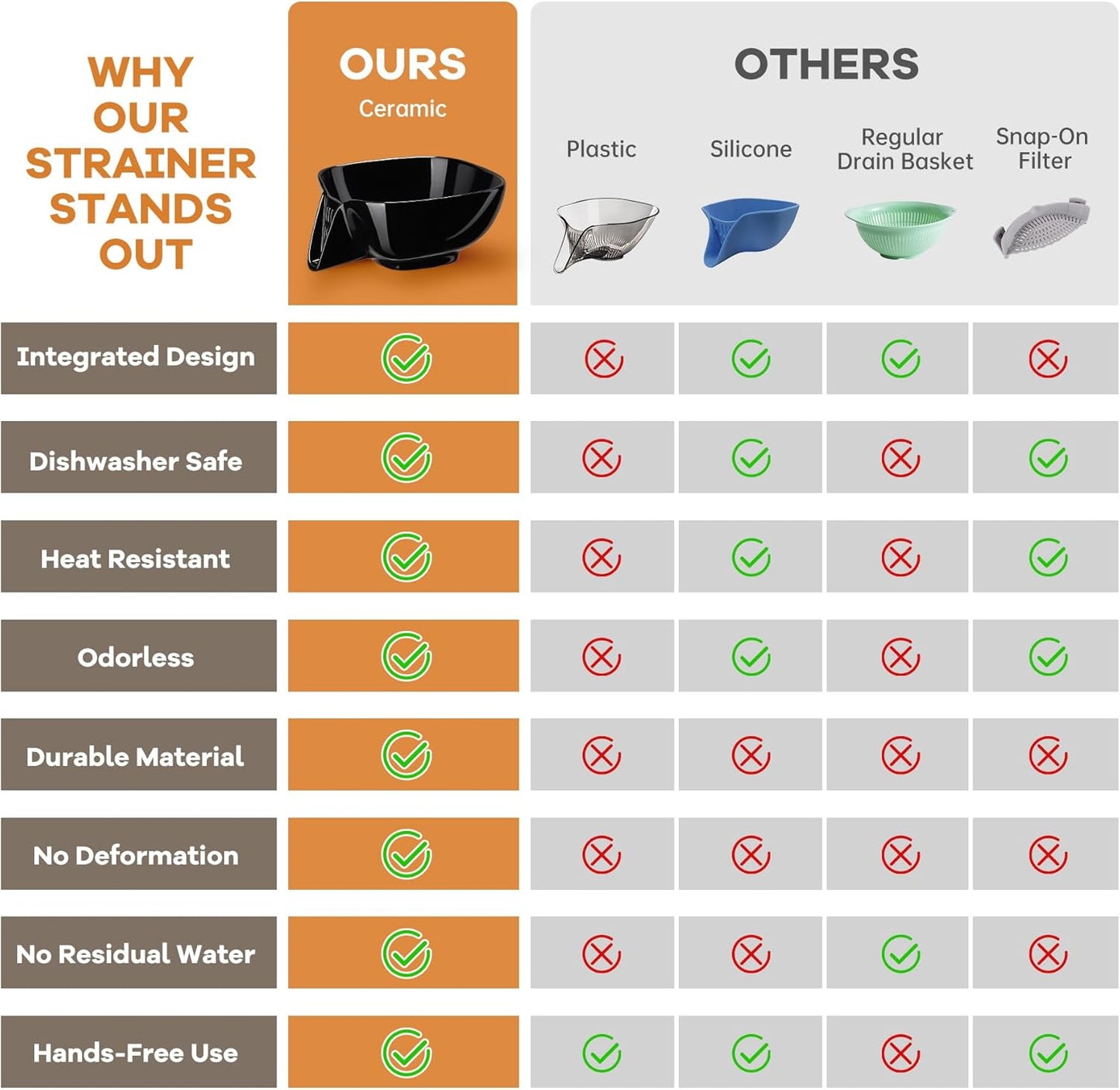 NiHome Ceramic Food Strainer with Integrated Drain Spout, Large Capacity Colander Bowl for Vegetables, Fruits, Pasta & More, Heat-Resistant, Crack-Proof, Easy to Clean, Dishwasher-Safe (Black)