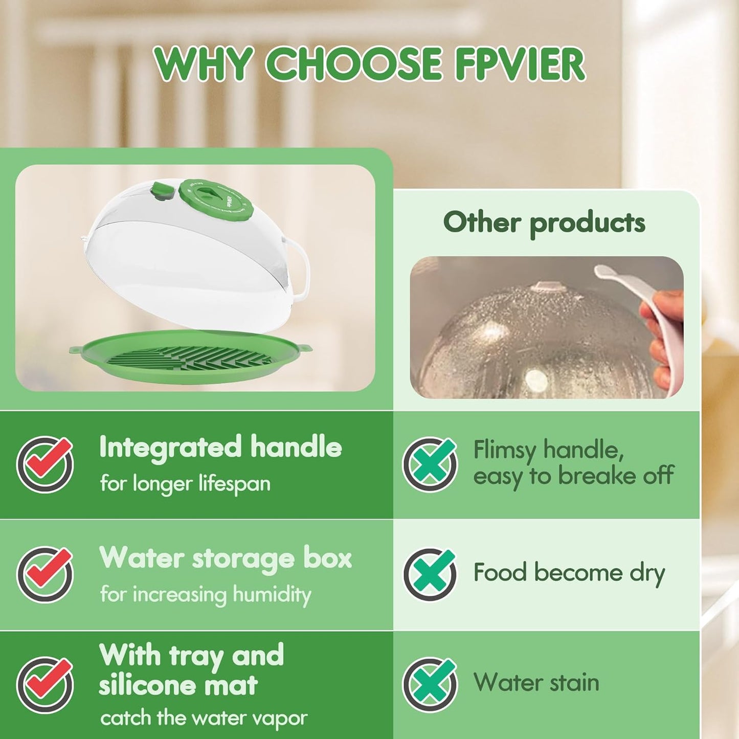 Microwave Splatter Cover for Food, Clear Microwave Cover with Water Steamer and Integrated Handle, 10 Inch Splatter Guard Lid with Plate, Kitchen Gadgets & Accessories (Green, 10 inch)