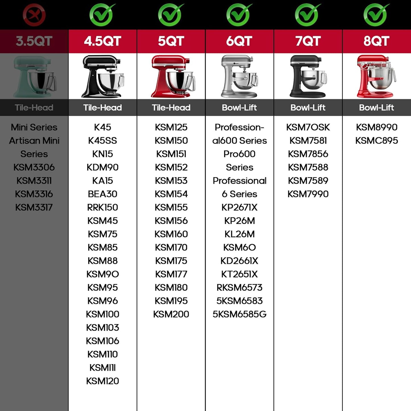 InnoMoon Ice Cream Maker Attachment for KitchenAid Stand Mixer, Compatible for Kitchenaid 4.5QT/5QT/6QT/7QT Stand Mixer, 2-Quart Frozen Yogurt, Sorbet Gelato Maker, Kitchen aid Ice Cream Maker (Gray)