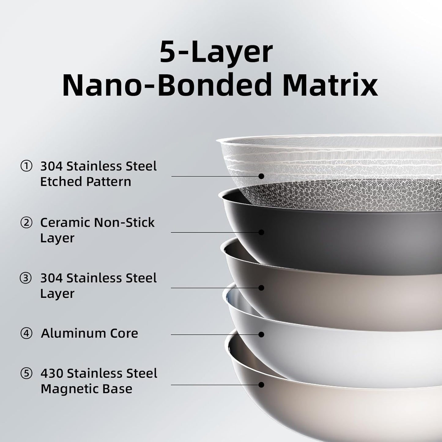 DELUXE Hybrid Ceramic Nonstick 12-Inch Fry Pan with Tempered Glass Lid, Skillet with Stay-Cool Handles, Dishwasher&Oven Safe, PFOA Free Compatible with All Cooktops