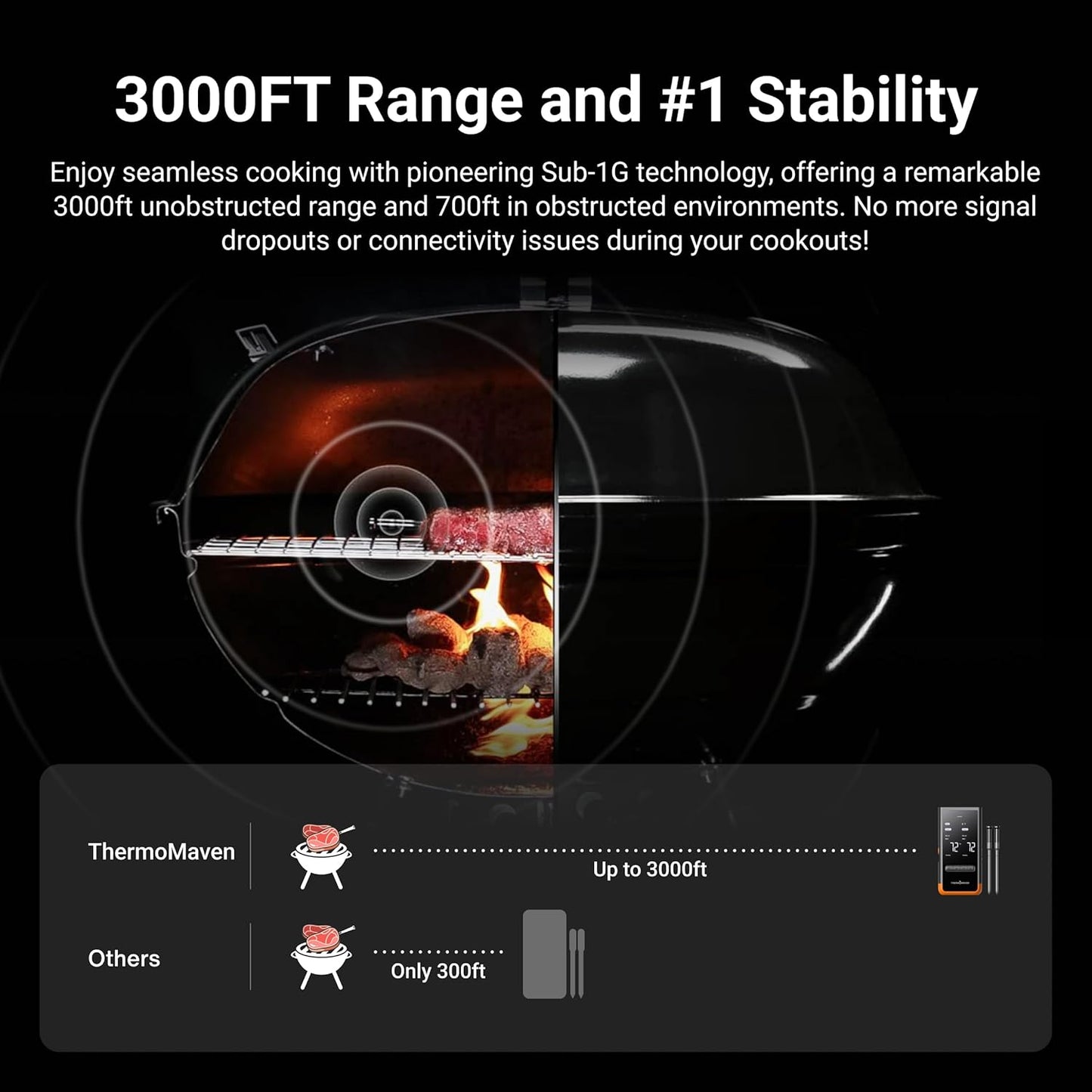 Wireless Bluetooth Smart Meat Thermometer: Standalone Base, Smart WiFi Thermometer with Sub-1G, 6 Sensors NIST Certified Accuracy, 2 Probes, for BBQ, Grill, Oven, Smoker, Rotisserie