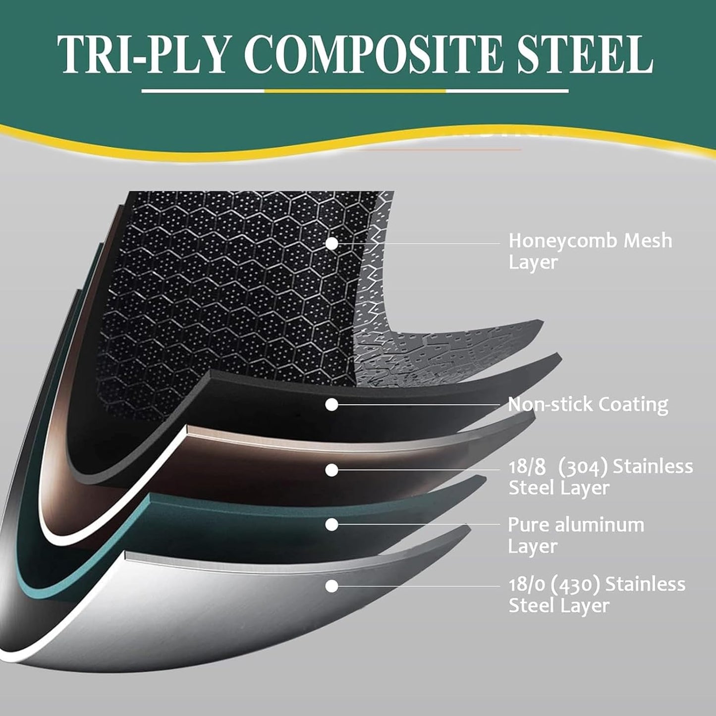 DELARLO Tri-Ply Hybrid Stainless Steel Sauce Pan, Hybird 1.5QT Non Stick Pots, All Stove Safe Up to 600℉, Sauce Pot 1.5 Quart Non Stick Sauce Pan, Saucier Pan, Honeycomb Pan,Small Saucepan, Lids 300℉