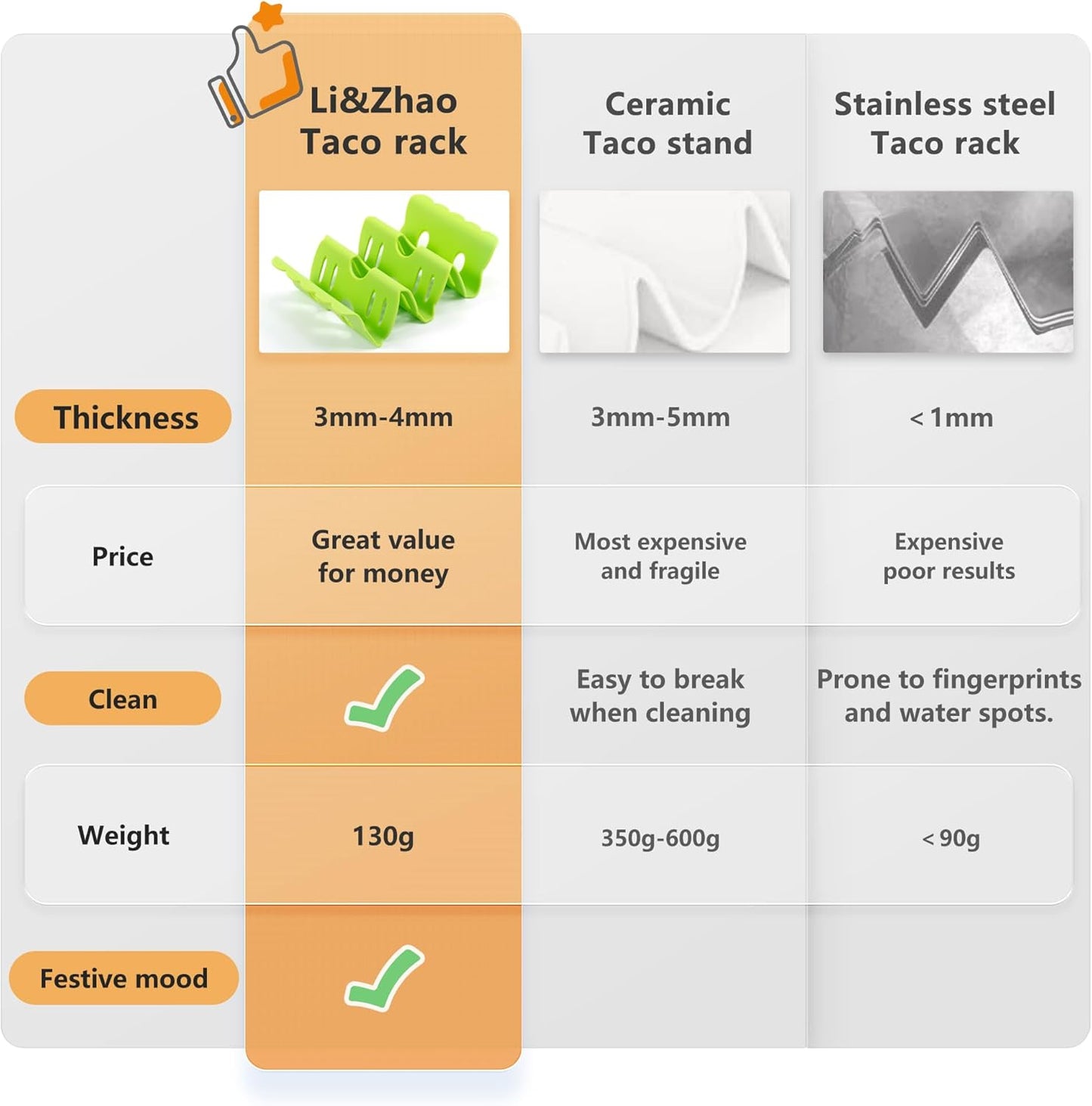 Li&Zhao Taco Holder Stands - 3 PCS Colorful Taco Trays Taco Plates Taco Rack Taco Stands Taco Shell Holder for Baking Grill Barbecue Oven Dishwasher & Microwave Safe