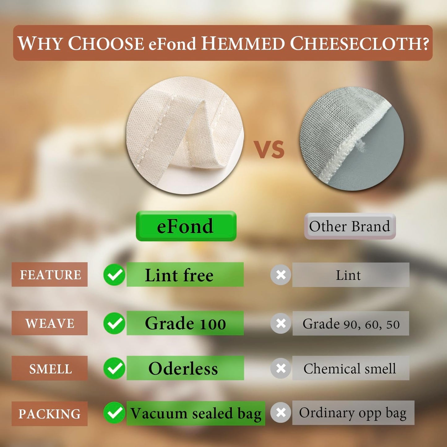 eFond Cheese Cloths | 2-Pack Double Layers, 20x20Inch Squares with Hemmed Edges | Grade 90 Reusable Cheesecloth for Straining | Unbleached Cotton Muslin Cloths | For Nut Milk, Butter, Baking & Cooking