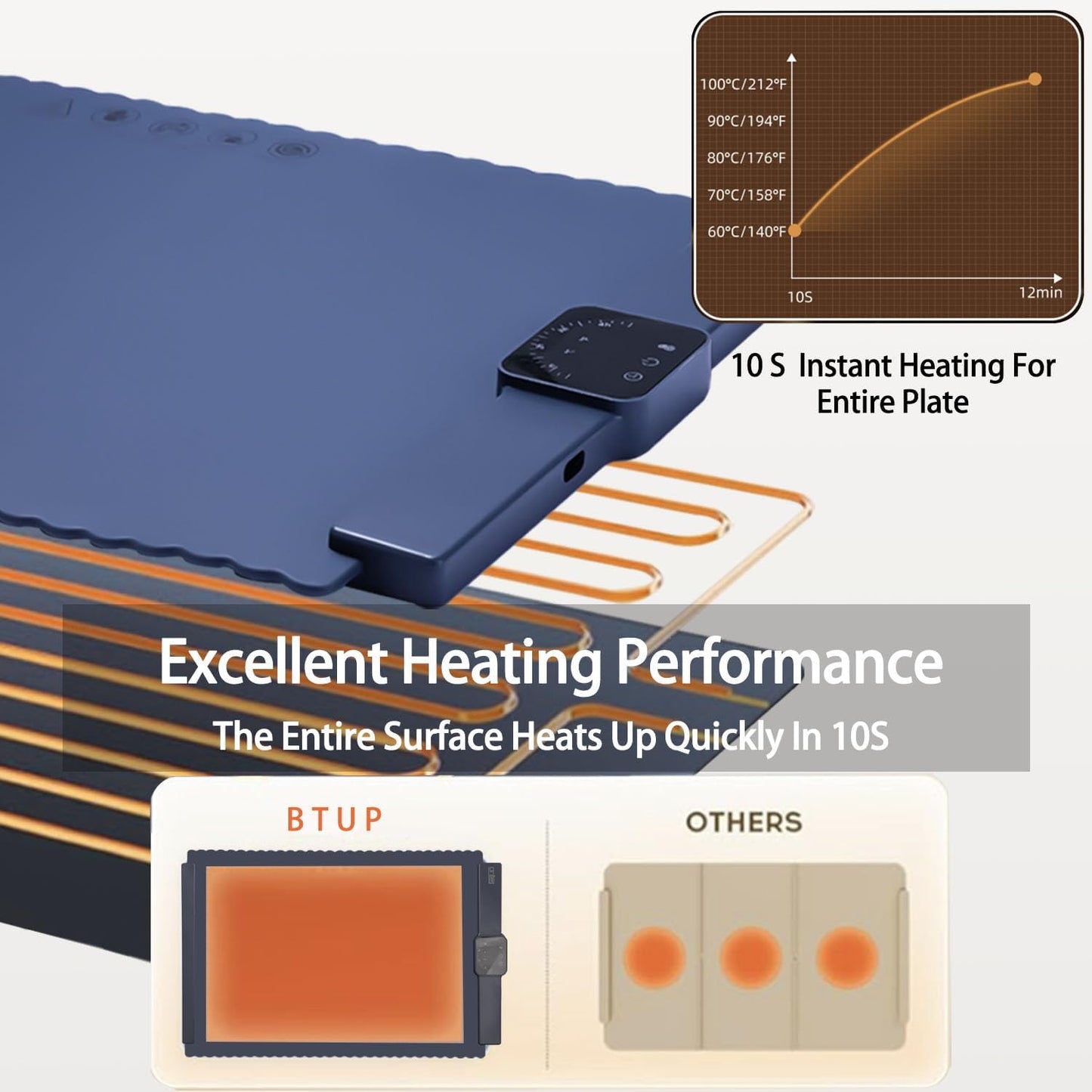 Electric Warming Tray,Food Warming Mat with 5 Temperature Settings,Rollable & Portable Silicone Fast Heating Tray Food Warmer For Parties,Restaurants,Buffet,Sabbat,Home Everyday Use(Blue)