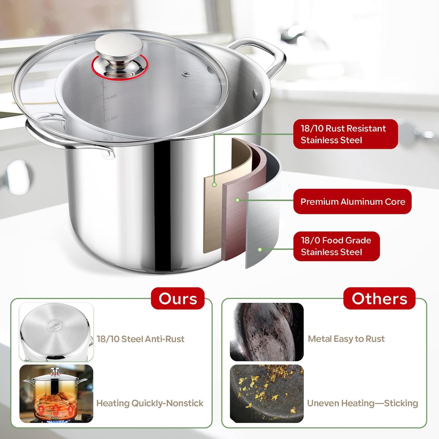 LIANYU 12 QT Stock Pot with Lid, 12 Quart Deep Tall Large Soup Pot for Cooking, Stainless Steel Tri-Ply Heavy Duty Large Stockpot, Nonstick Induction Stockpot with Measuring Mark&Glass Lid