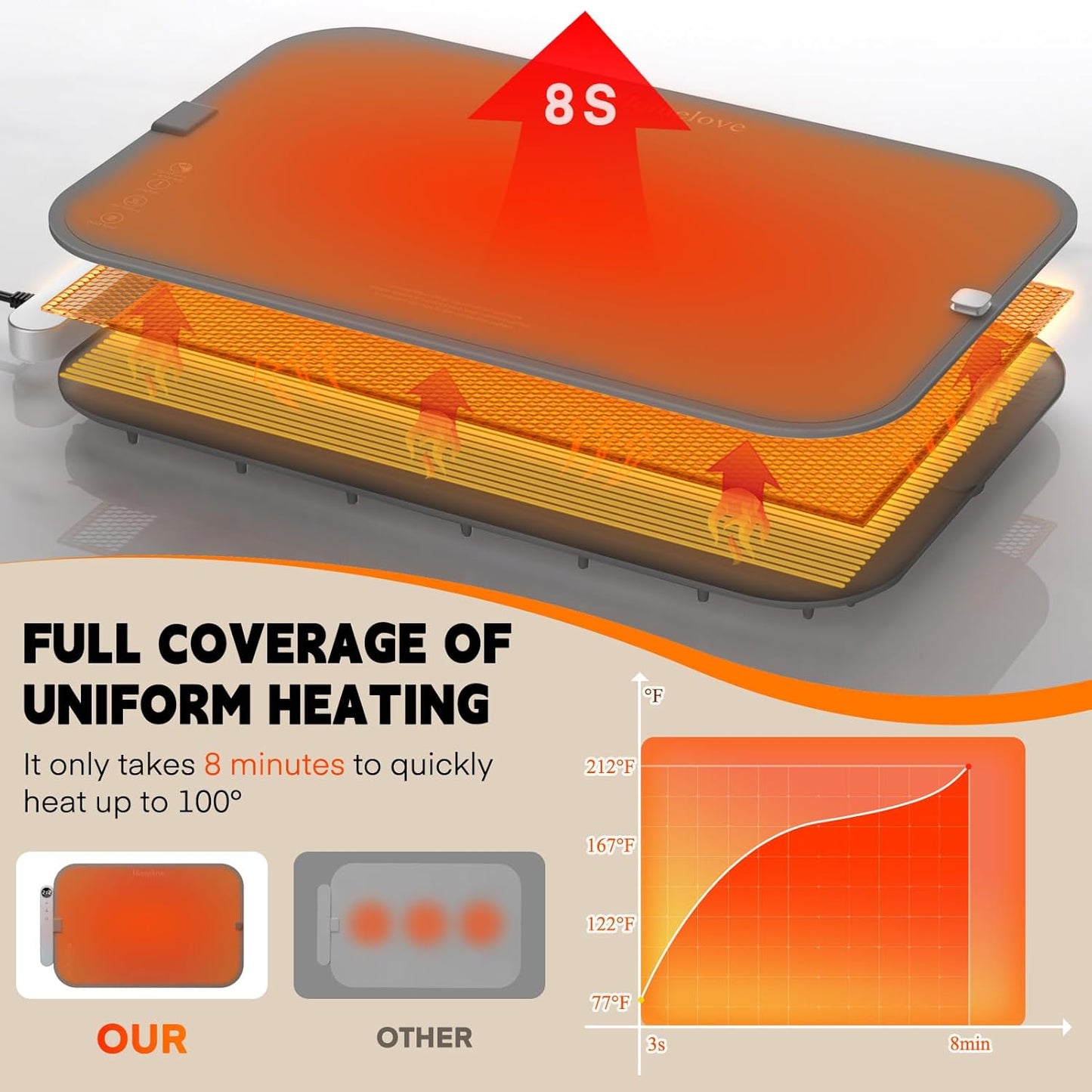 Homelove Food Warming Mat Waterproof - Electric Warming Tray with 6-Level Temperature and Hours Setting, Full Surface Graphene Heating, Dishwasher-Friendly Food Warmer Mat for Parties, Kitchen (Gray)