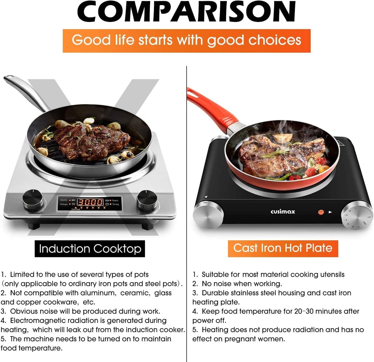 CUSIMAX Electric Burner Hot Plate for Cooking Cast Iron hot plates, Adjustable Temperature Control, Non-Slip Rubber Feet Stainless Steel Easy to Clean, Your Kitchen Assistant