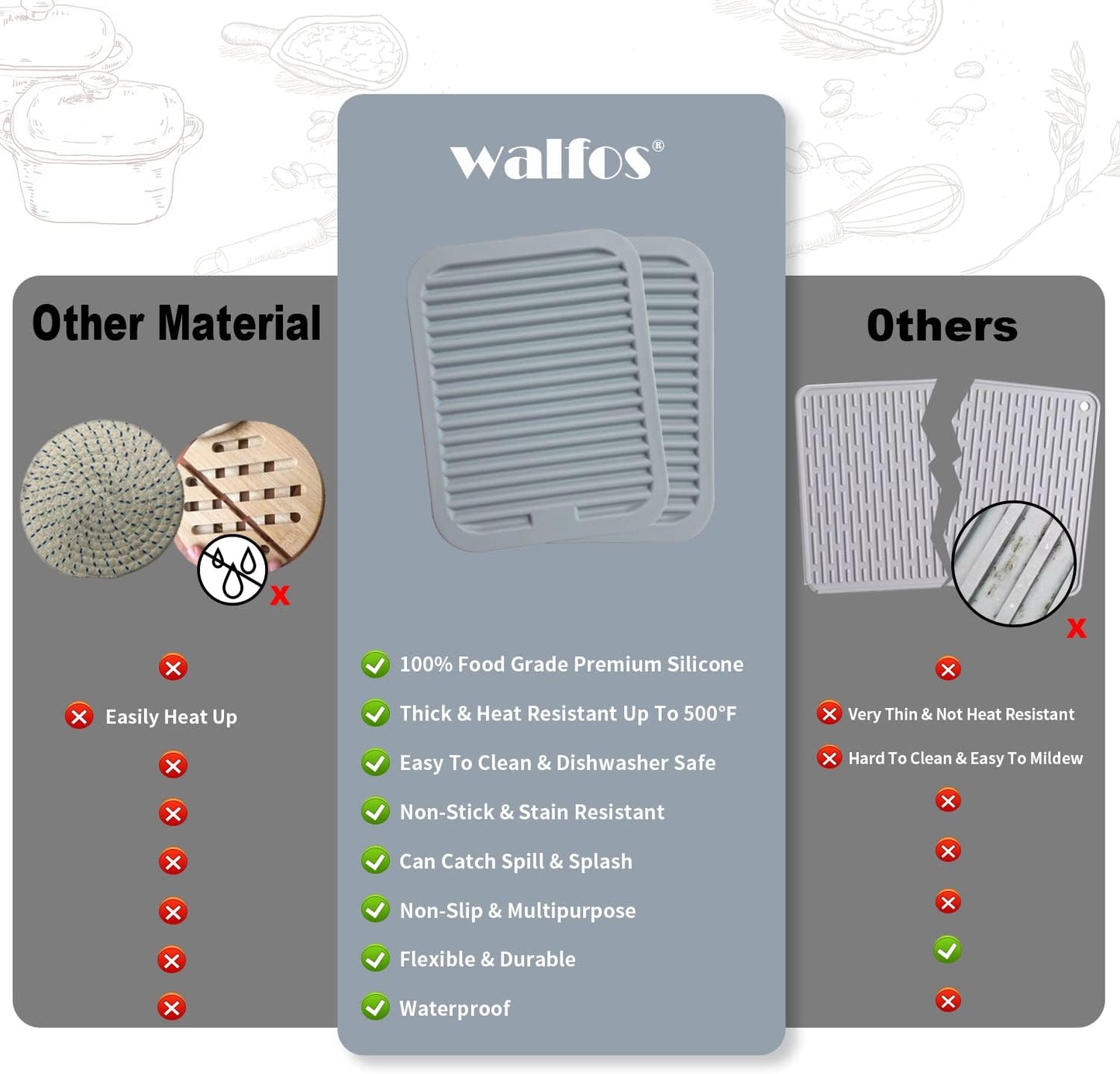 Walfos Silicone Trivets for Hot Pots and Pans - Heat Resistant Hot Pads for Kitchen Counter- Multi-Purpose & Versatile Trivet Mat - Long-Lasting & Flexible Silicone Hot Pad