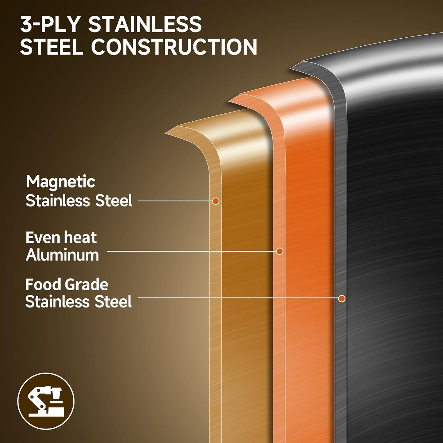 LOLYKITCH Whole Body Tri-Ply Stainless Steel 5.5 QT Sauté Pan with Lid,12 Inch Deep Frying Pan,Jumbo Cooker,Dishwasher and Oven Safe,Detachable Handle.