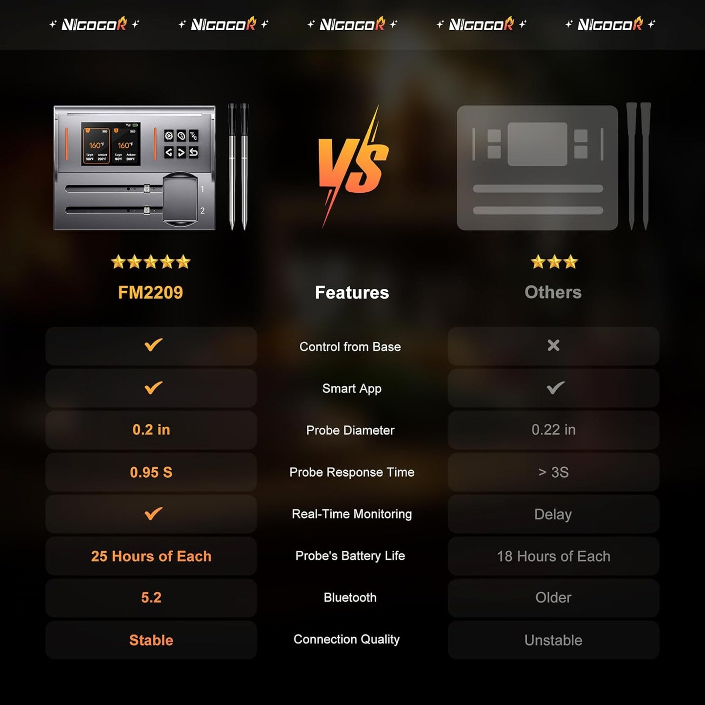 Wireless Meat Thermometer 2 Probes, Bluetooth Smart Meat Thermometer Digital Wireless Remote Tracking and Real-Time Readings, Standalone Base & Thinnest Probe, iOS and Android, for Grill, BBQ, Smoker