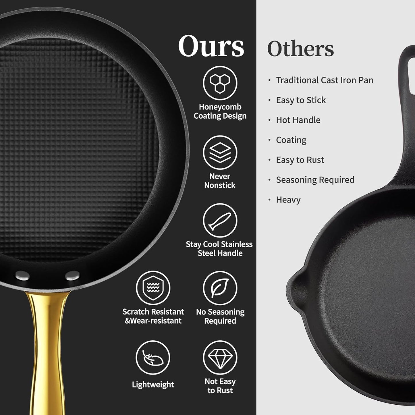 Frying Pan Set with Lids - Cast Iron Skillet Set with Lids, Honeycomb Frying Pan Nonstick, Lightweight Non Stick Cookware Set, Induction Skillet Set Egg Omelet Frying Pan W/Stay Cool Handle, PFOA Free