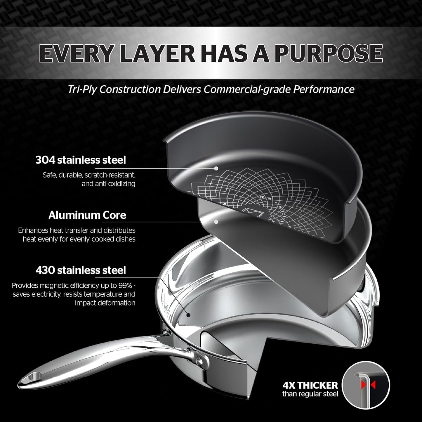 Sunhouse Titanium-Coated Tri-Ply Stainless Steel Pan, 10 inch frying pan, Non-Toxic, PFAS PFOA & PTFE Free, Oven Safe, Compatible with All Cooktops, Perfect Gifts for Mom or Dad, Premium gift box