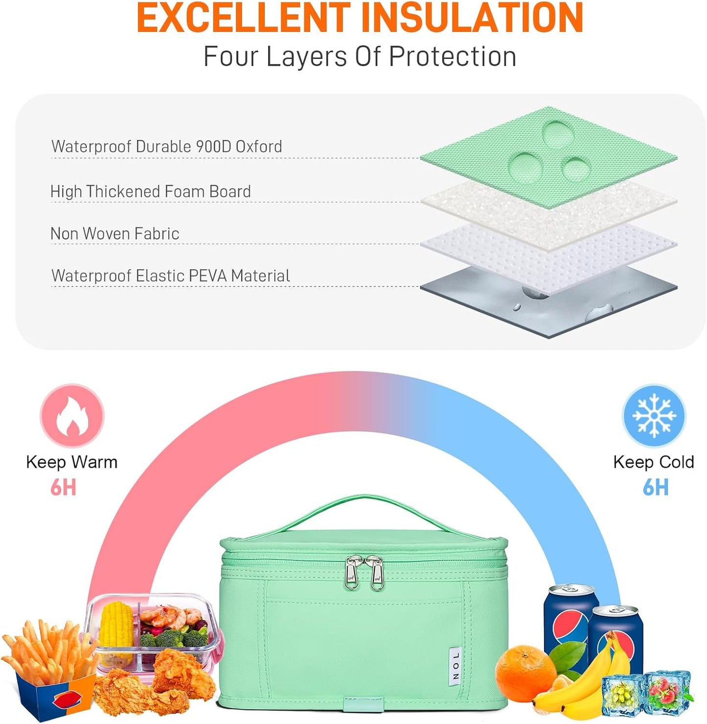 NOL Natural Organic Lifestyle Small Lunch Bag Mini Lunch Box Insulated Lunch Bag for Men/Women Leakproof Cooler Tote Bag Lightweight Nylon Waterproof Lunch Box For Work,Mint green
