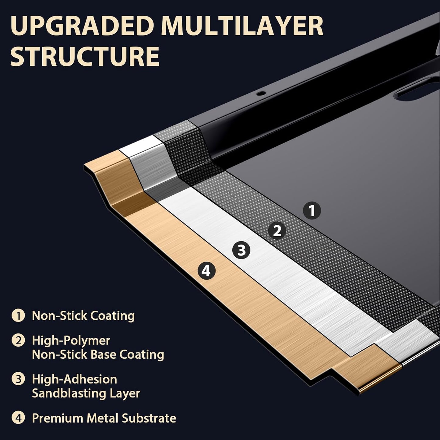 Utheer Nano-Ceramic Half Griddle for Ninja FlexFlame PG300,Professional-Grade Nonstick Half-Size Griddle Plate with Grease Drain,Rust-Resistant,BBQ Breakfast & Camping,Fit Ninja FlexFlame XSKHLFGRIDLE