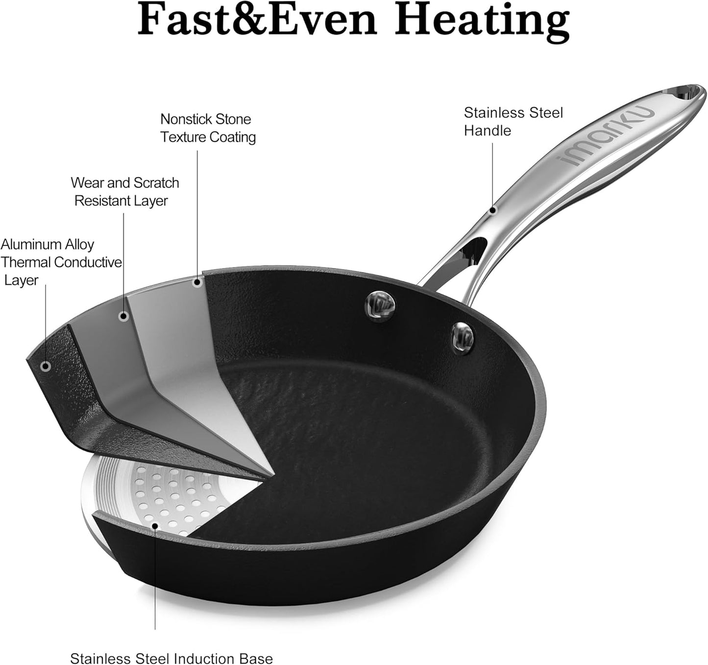 imarku Frying Pan Non Stick, 8inch Small Egg Pan, Induction Compatible Skillet, Omelette Pans with Stainless Steel Handle, Dishwasher Safe, Gifts for Men and Women