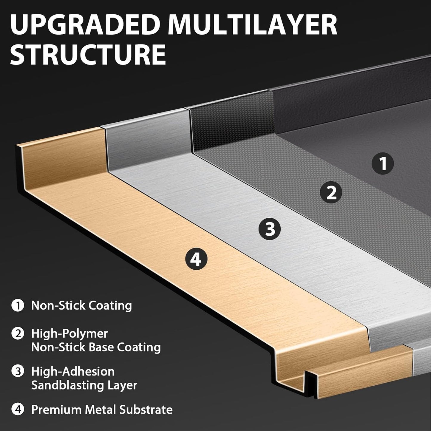 Utheer 17" x 13" Nonstick Coating Cooking Griddle for Gas Grill, Universal Griddle Flat Top Plate Insert with Grease Groove and Removable Handles for Charcoal/Gas Grills, Camping, Tailgating, Parties
