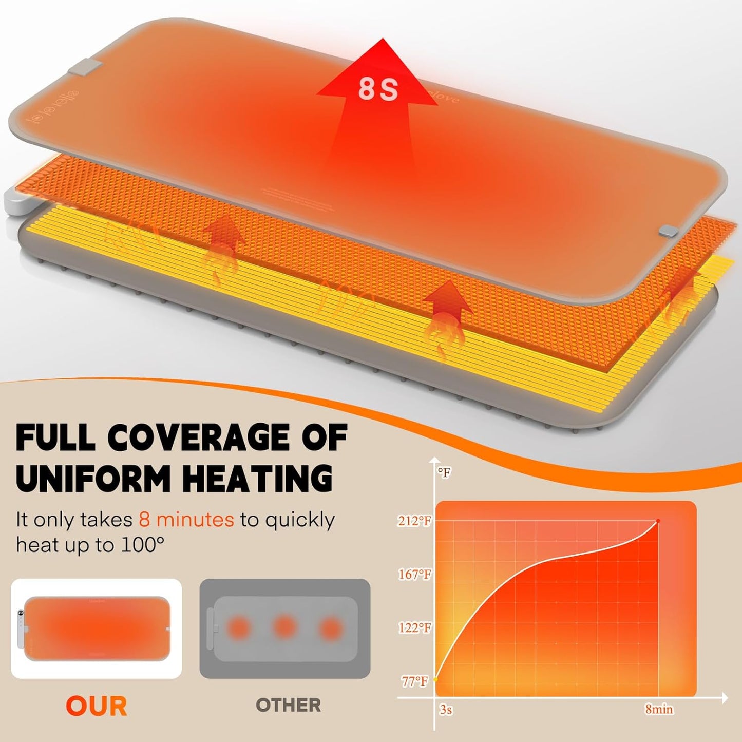 Homelove Food Warming Mat Waterproof - Electric Warming Tray with 6-Level Temperature and Hours Setting, Full Surface Graphene Heating, Dishwasher-Friendly Food Warmer Mat for Parties, Kitchen (Khaki)