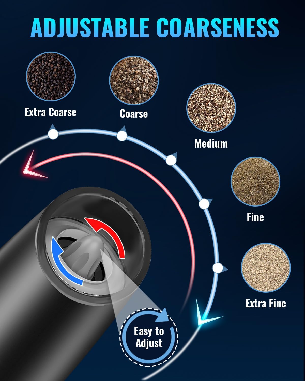 Rechargeable Electric Pepper and Salt Grinder Set, No Battery Needed, whit Gravity Sensing Switch and LED Light, One Hand Automatic Operation, Black 2 Pack