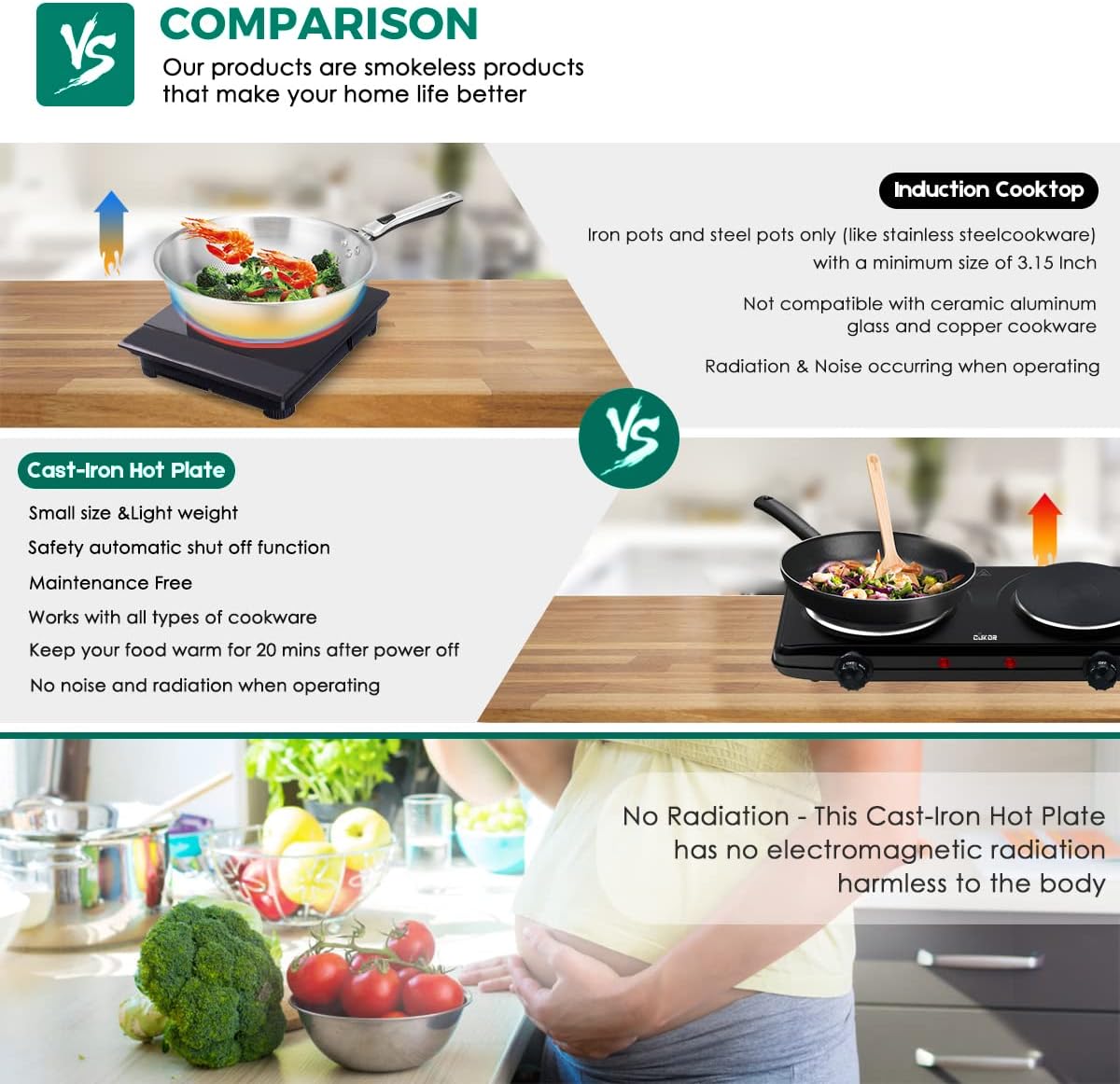 CUKOR Electric Hot Plate, Double Cast Iron 2 Burner, 1800W Countertop Burner, Dual Electric Stove Burners, Portabel Electric Cooktop, Portabel Double Burner for Cooking