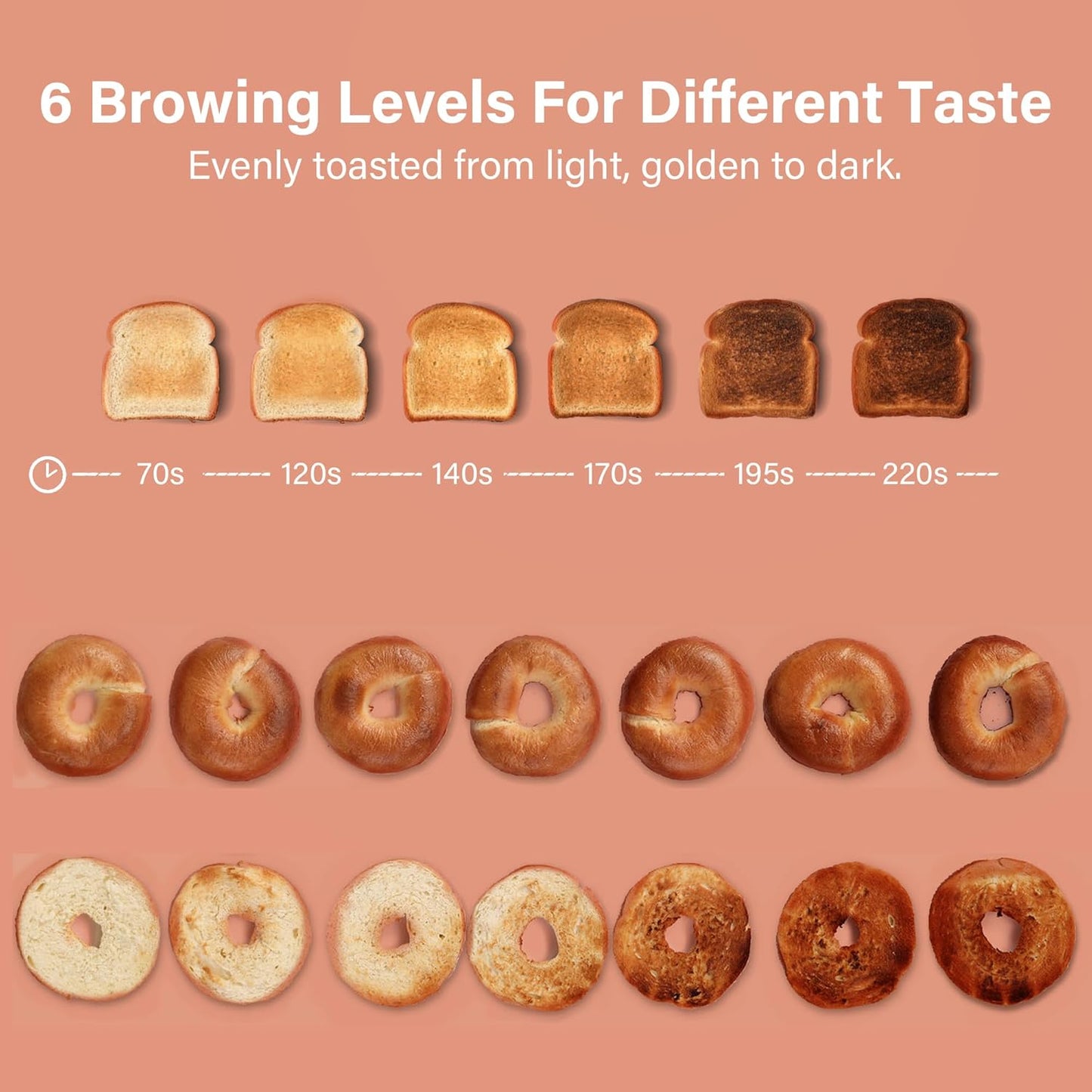2 Slice Toaster Retro Stainless Steel with Bagel, Cancel, and Defrost Functions, 6 Bread Shade Settings, Extra Wide Slots and Removable Crumb Tray, White