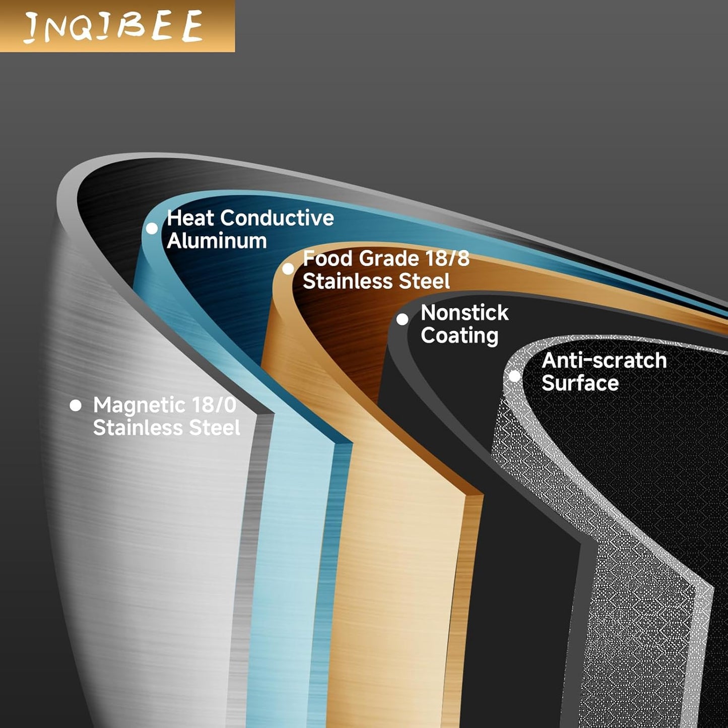 Inqibee 12-Inch Hybrid Tri-Ply Stainless Steel Non Stick Chef's Frying Pan with Lid and Helper Handle,Skillet,Induction Cooking Pan,Dishwasher and Oven Safe