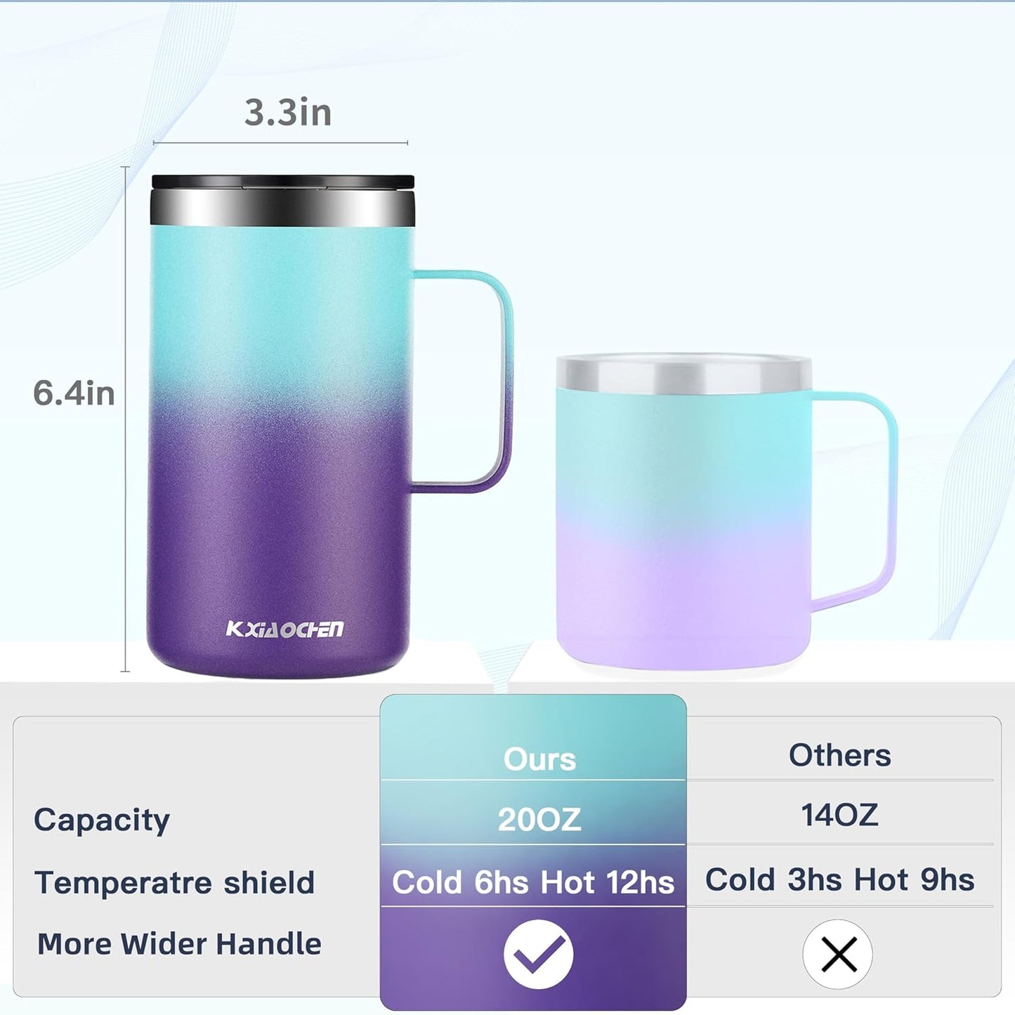 KXIAOCHEN 20oz Insulated Coffee Mug with Lid, Stainless Steel Coffee Cup, Double Wall Vacuum Coffee Tumbler with Handle, Premium Thermal Travel Coffee Mug (Blue Green+Purple)