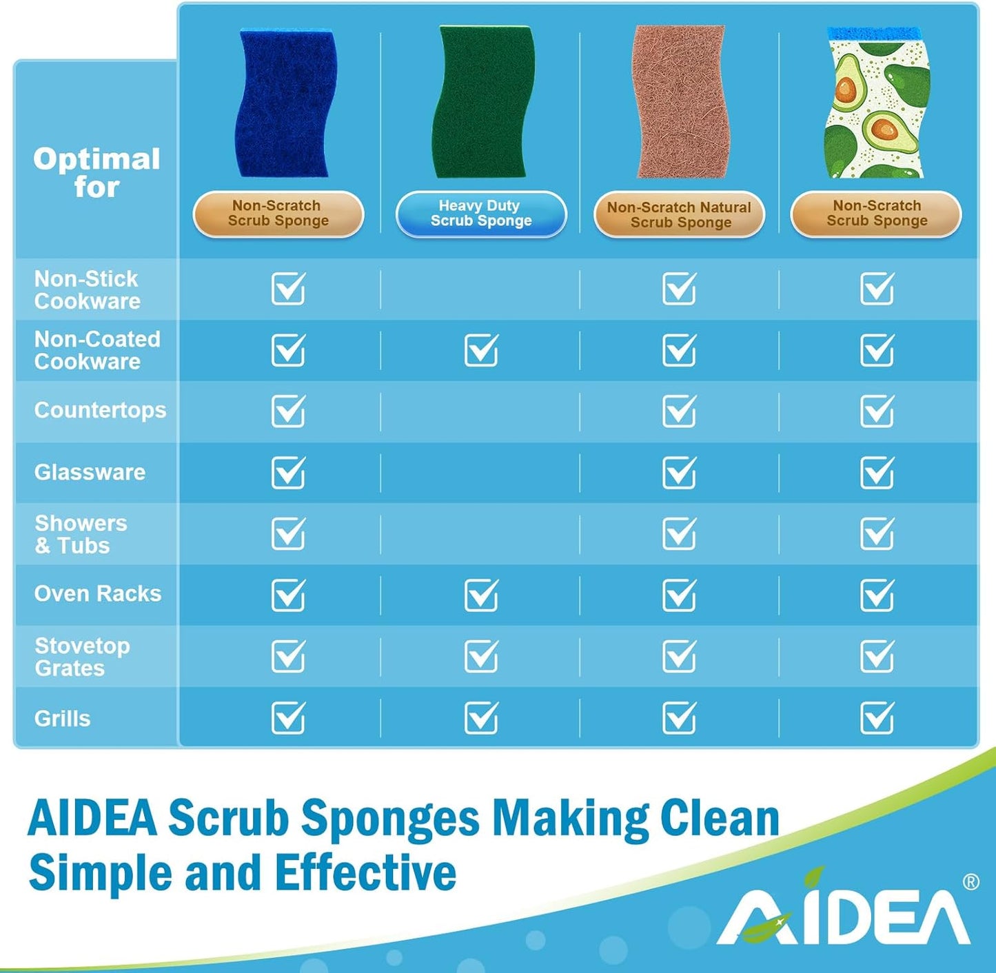 AIDEA Sponges Non Scratch, 6Count, Natural Sponge for Non Stick Cookware, Sponges Kitchen, Cellulose Scrub Sponge for Dishes, Cleaning Power for Kitchen, Bathroom, Household