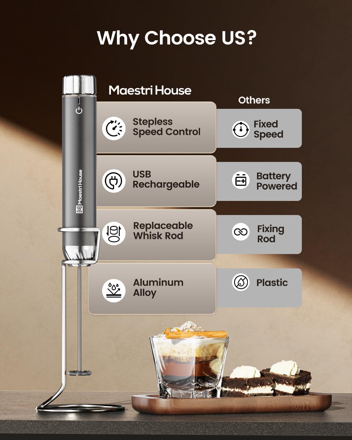 Maestri House Rechargeable Milk Frother with Stepless Speed Control, LunaFro Max Handheld Electric Foam Maker Waterproof Drink Mixer Foamer with Stand & Detachable Whisks for Lattes, Cappuccino