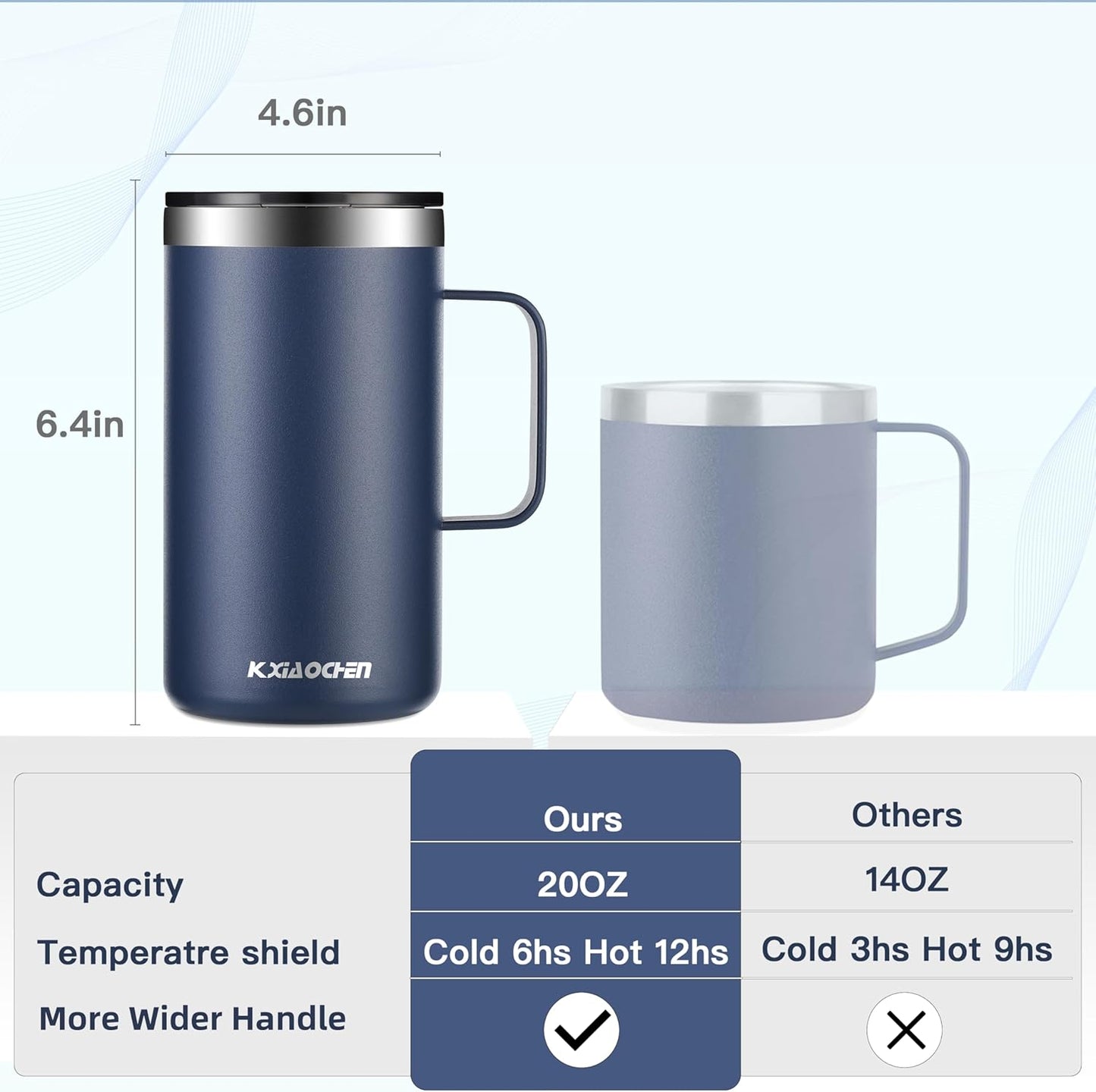 KXIAOCHEN 20oz Insulated Coffee Mug with Lid, Stainless Steel Coffee Cup, Double Wall Vacuum Coffee Tumbler with Handle, Premium Thermal Travel Coffee Mug (Navy Blue Black 2Pack)